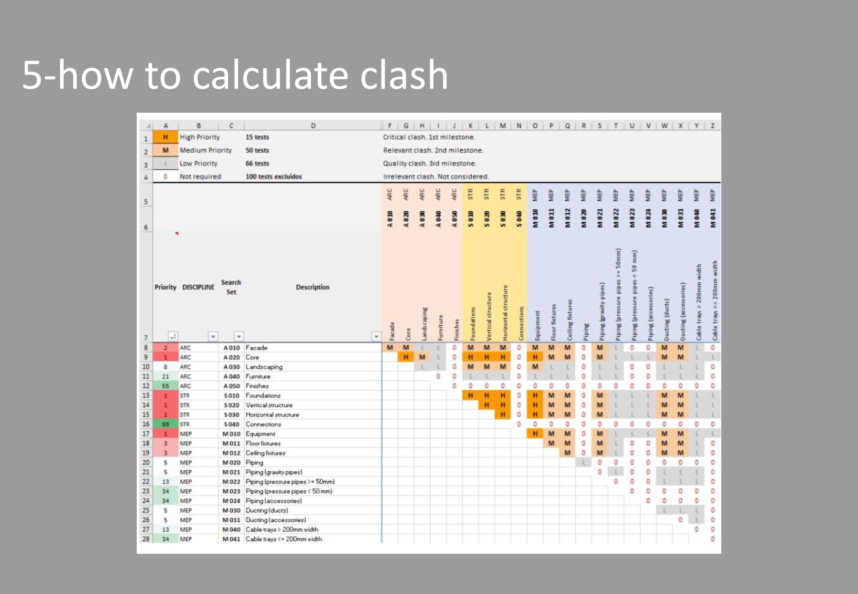 navisworks-4d-simulation-5d-cost-estimation-course